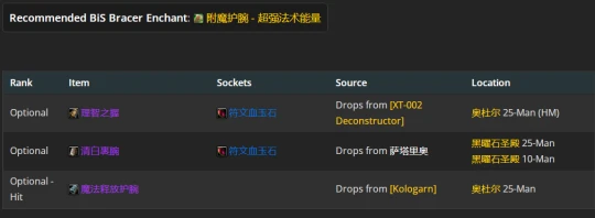 WLK懷舊服：冰法P2階段BIS裝備推薦