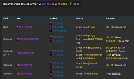 WLK懷舊服：冰法P2階段BIS裝備推薦