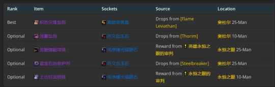 WLK懷舊服：冰法P2階段BIS裝備推薦