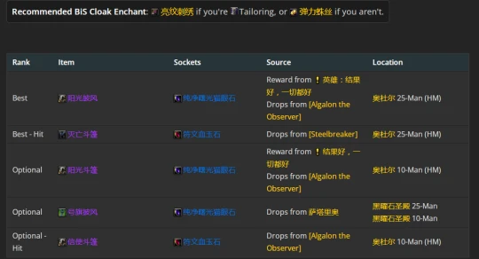 WLK懷舊服：奧法P2階段BIS裝備推薦