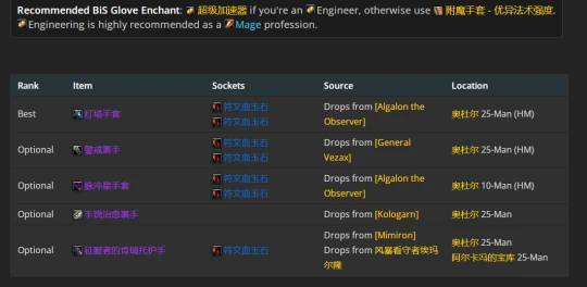 WLK懷舊服：奧法P2階段BIS裝備推薦