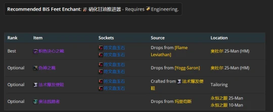 WLK懷舊服：奧法P2階段BIS裝備推薦
