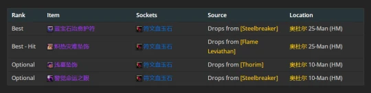 WLK懷舊服：奧法P2階段BIS裝備推薦