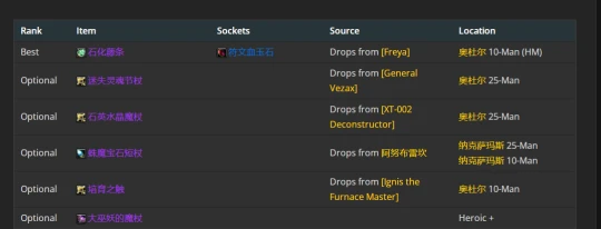 WLK懷舊服：奧法P2階段BIS裝備推薦