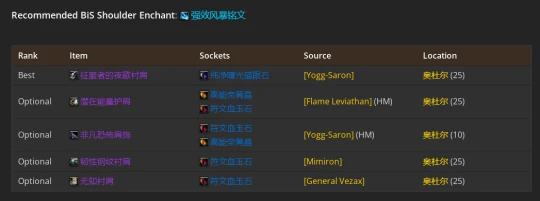 WLK懷舊服：鳥德P2階段BIS裝備推薦