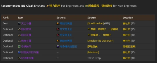 WLK懷舊服：鳥德P2階段BIS裝備推薦