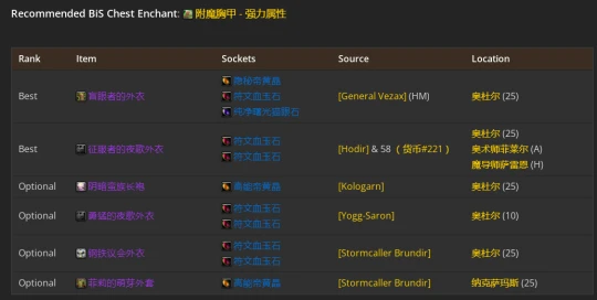 WLK懷舊服：鳥德P2階段BIS裝備推薦