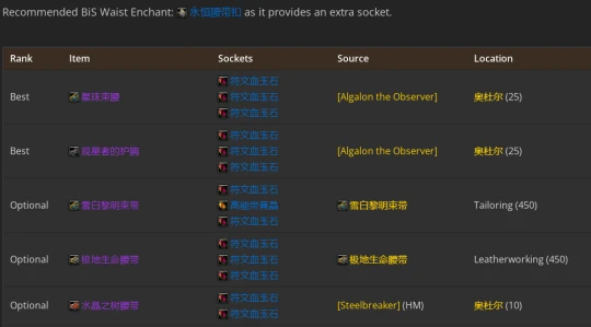 WLK懷舊服：鳥德P2階段BIS裝備推薦