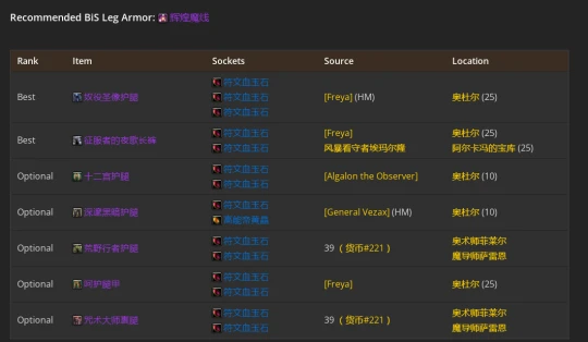 WLK懷舊服：鳥德P2階段BIS裝備推薦