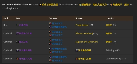 WLK懷舊服：鳥德P2階段BIS裝備推薦