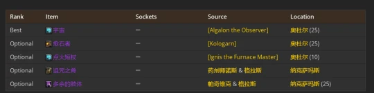 WLK懷舊服：鳥德P2階段BIS裝備推薦