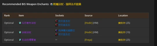 WLK懷舊服：鳥德P2階段BIS裝備推薦