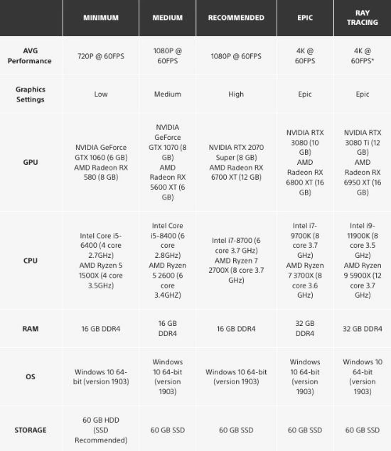 索尼《Returnal》PC版光追配置公布：需3080Ti顯卡