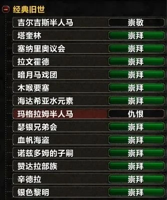 WLK懷舊服不留遺憾 全聲望畢業紀念與攻略