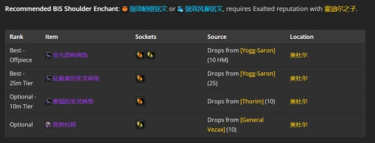 WLK懷舊服：神聖牧師P2階段BIS裝備推薦
