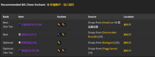 WLK懷舊服：神聖牧師P2階段BIS裝備推薦