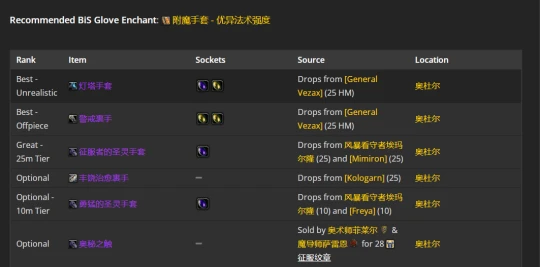 WLK懷舊服：神聖牧師P2階段BIS裝備推薦