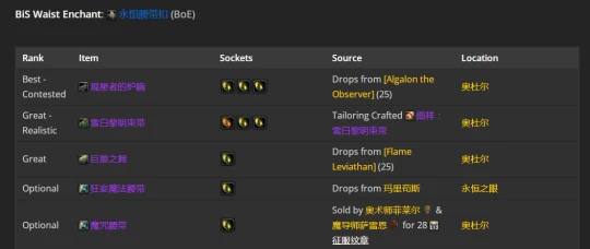 WLK懷舊服：神聖牧師P2階段BIS裝備推薦