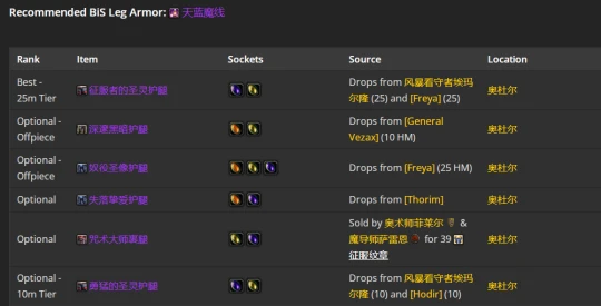 WLK懷舊服：神聖牧師P2階段BIS裝備推薦