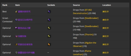 WLK懷舊服：神聖牧師P2階段BIS裝備推薦