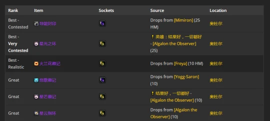 WLK懷舊服：神聖牧師P2階段BIS裝備推薦