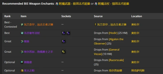 WLK懷舊服：神聖牧師P2階段BIS裝備推薦