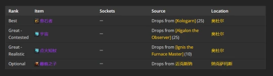 WLK懷舊服：神聖牧師P2階段BIS裝備推薦