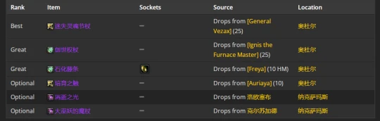WLK懷舊服：神聖牧師P2階段BIS裝備推薦