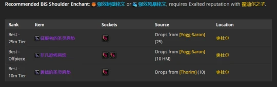 WLK懷舊服：戒律牧師P2階段BIS裝備推薦