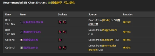 WLK懷舊服：戒律牧師P2階段BIS裝備推薦