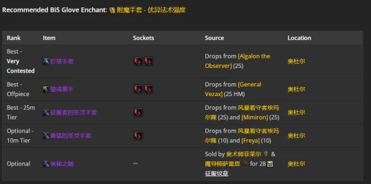 WLK懷舊服：戒律牧師P2階段BIS裝備推薦