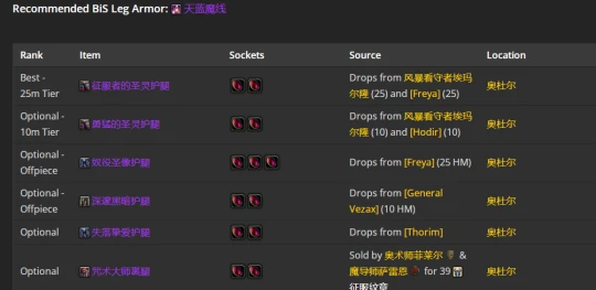 WLK懷舊服：戒律牧師P2階段BIS裝備推薦