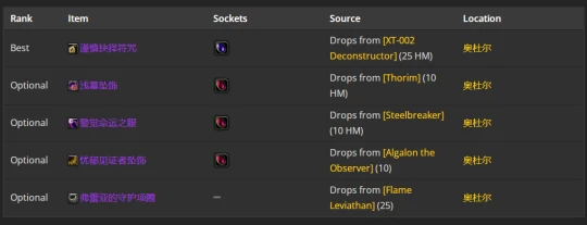 WLK懷舊服：戒律牧師P2階段BIS裝備推薦