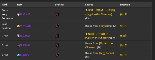 WLK懷舊服：戒律牧師P2階段BIS裝備推薦