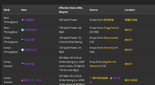 WLK懷舊服：戒律牧師P2階段BIS裝備推薦
