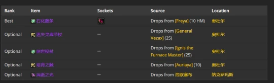 WLK懷舊服：戒律牧師P2階段BIS裝備推薦