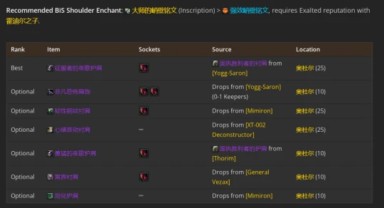 WLK懷舊服：奶德P2階段BIS裝備推薦