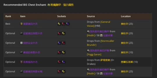 WLK懷舊服：奶德P2階段BIS裝備推薦