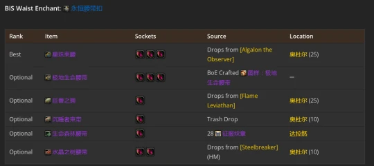 WLK懷舊服：奶德P2階段BIS裝備推薦