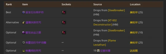 WLK懷舊服：奶德P2階段BIS裝備推薦