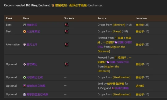 WLK懷舊服：奶德P2階段BIS裝備推薦