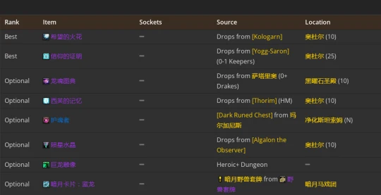 WLK懷舊服：奶德P2階段BIS裝備推薦