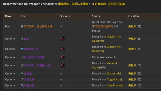 WLK懷舊服：奶德P2階段BIS裝備推薦