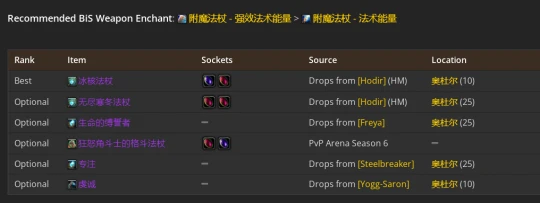 WLK懷舊服：奶德P2階段BIS裝備推薦