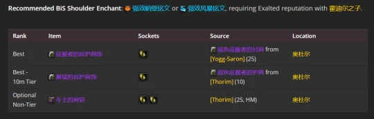 WLK懷舊服：奶騎P2階段BIS裝備推薦