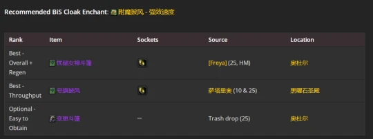 WLK懷舊服：奶騎P2階段BIS裝備推薦