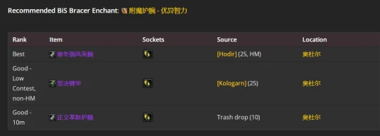 WLK懷舊服：奶騎P2階段BIS裝備推薦