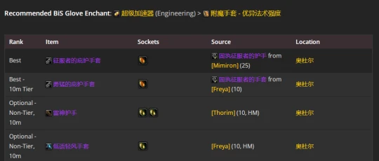 WLK懷舊服：奶騎P2階段BIS裝備推薦