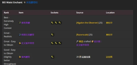 WLK懷舊服：奶騎P2階段BIS裝備推薦