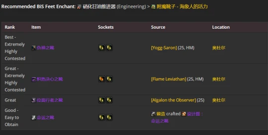 WLK懷舊服：奶騎P2階段BIS裝備推薦